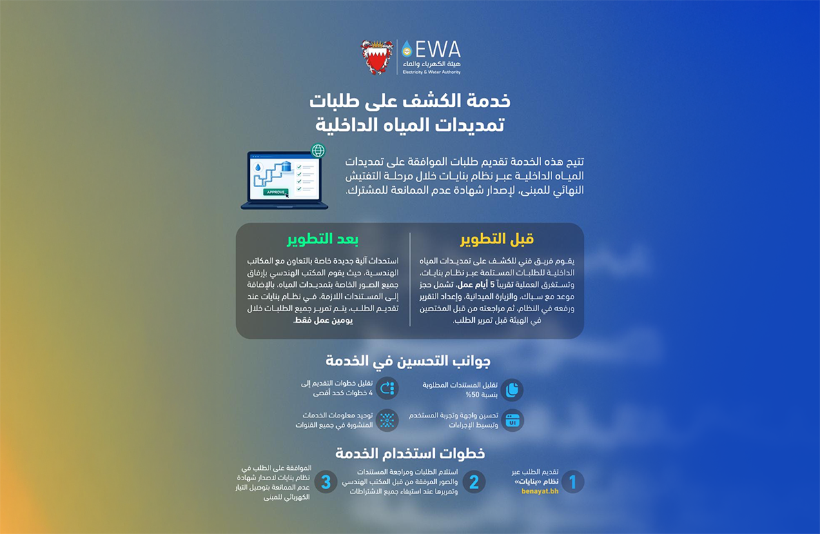 EWA Enhances Internal Water Plumbing Inspection Service