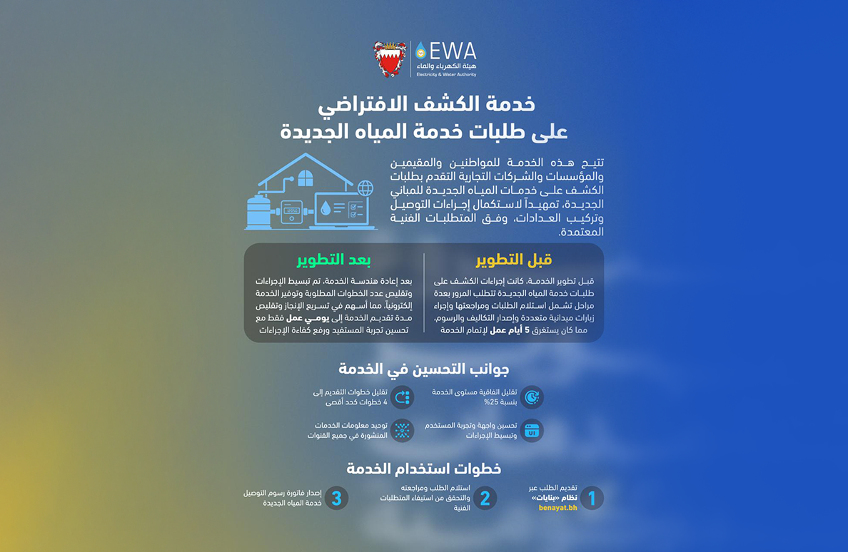 EWA Enhances the Virtual Inspection Service for New Water Service Applications