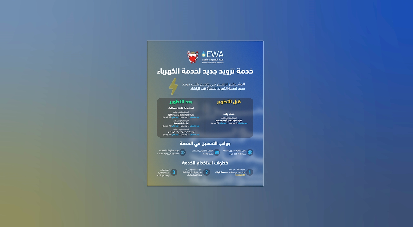 EWA enhances new connection application services for low, high-voltage electricity