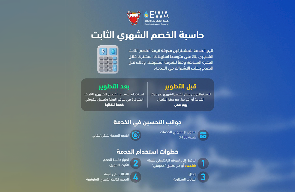 As Part of Government Efforts to Develop and Improve Public Services: EWA Enhances the Fixed Monthly Direct Debit Calculator