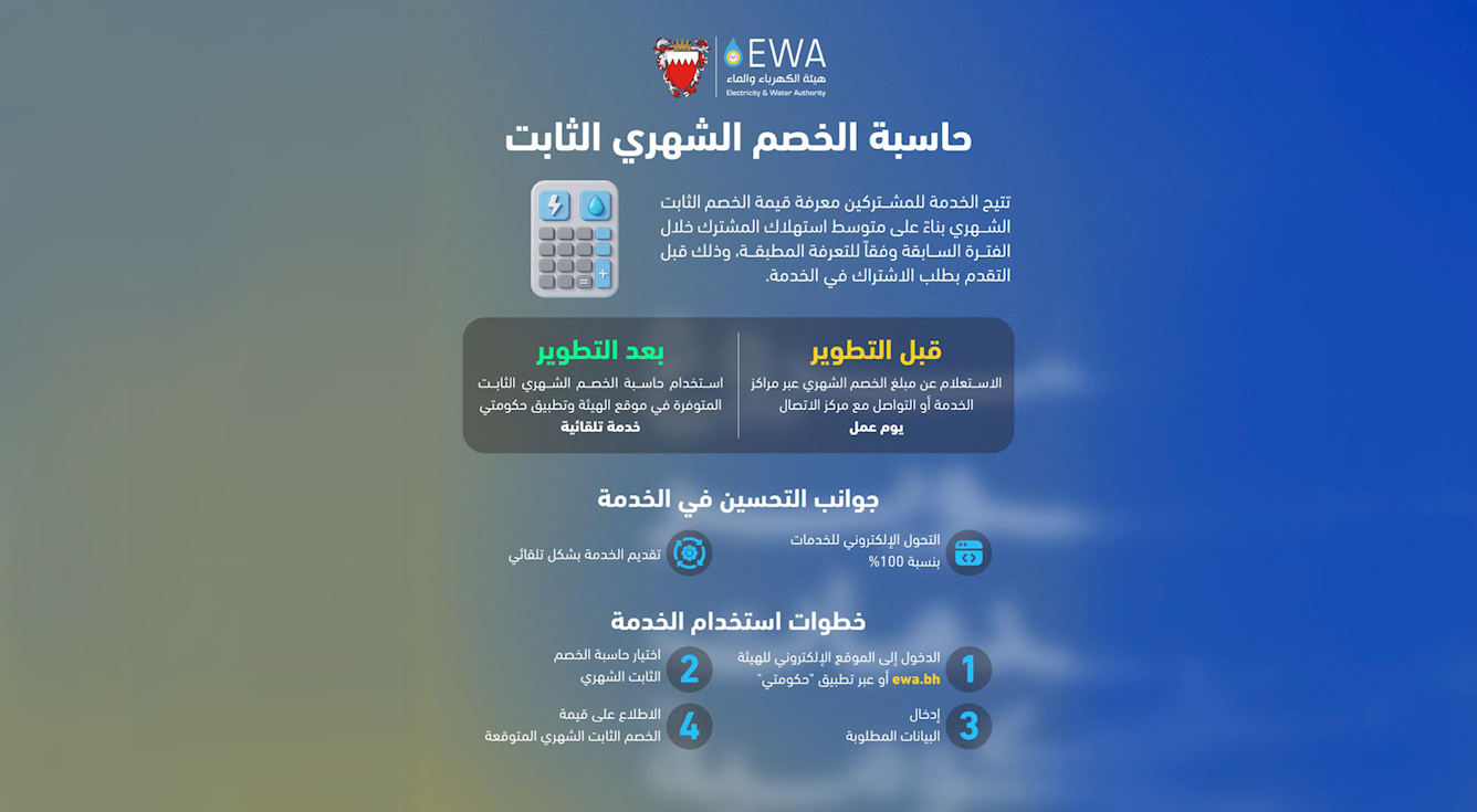As Part of Government Efforts to Develop and Improve Public Services: EWA Enhances the Fixed Monthly Direct Debit Calculator