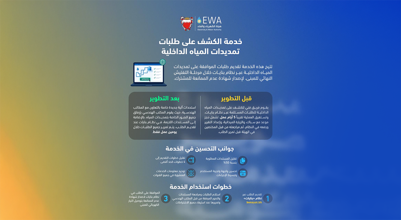هيئة الكهرباء والماء تطور خدمة الكشف على تمديدات المياه الداخلية