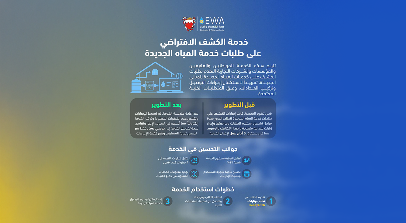 هيئة الكهرباء والماء تطور خدمة الكشف الافتراضي على طلبات خدمة المياه الجديدة