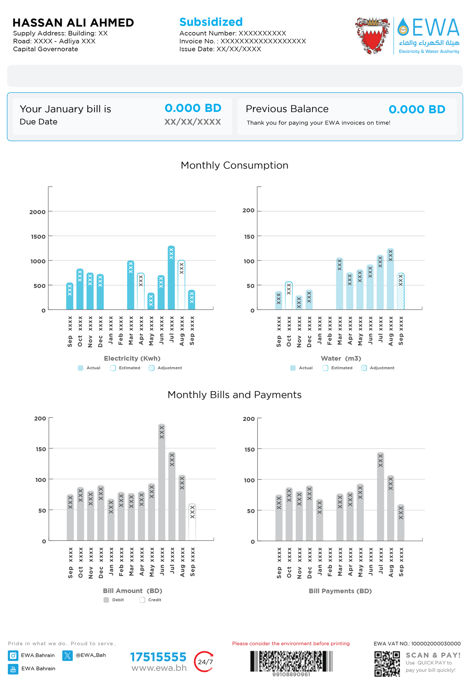 Consumption Trend